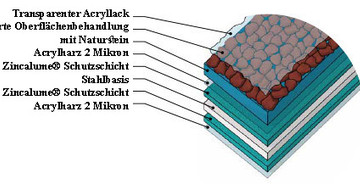 Materialstruktur