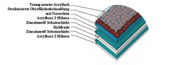 Materialstruktur