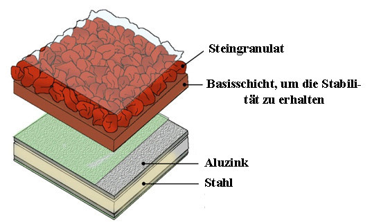 Basislack von GERARD